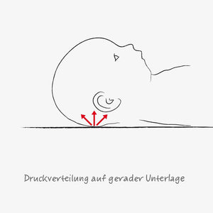 Baby-Kopfkissen Grösse 1 von Theraline bis ca 7 Kilo